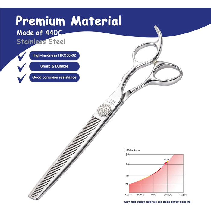 Професійна вигнута ножиця для грумінгу собак та котів, 440C сталь, 20.3 см (8 дюймів)