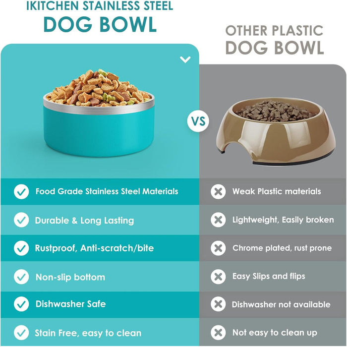 Набір мисок для собак IKITCHEN з нержавіючої сталі, подвійні стінки, 1.8 л, блакитний, для корму та води