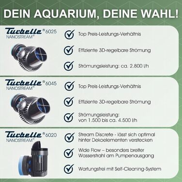 Пропелерна циркуляційна помпа TUNZE Turbelle nanostream 6025, 2800 л/год, з магнітним тримачем та Silence-кліпсою для скла до 15 мм, для прісноводного акваріума