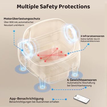 Автоматичний лоток для котів Thereye з самоочищенням, датчиком безпеки та мобільним додатком, тихий дизайн, видалення запаху, для котів вагою 1,5-12,5 кг, захист від защемлення, 14 днів відходів