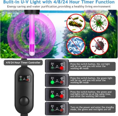 Фільтр для акваріума ITIY 5-в-1 з UV-фільтром, 650 л/год, 6W, з таймером, регульований на 180°, для малих акваріумів, тропічних акваріумів та водосховищ для черепах (8W, 800 л/год, UV: 10W)