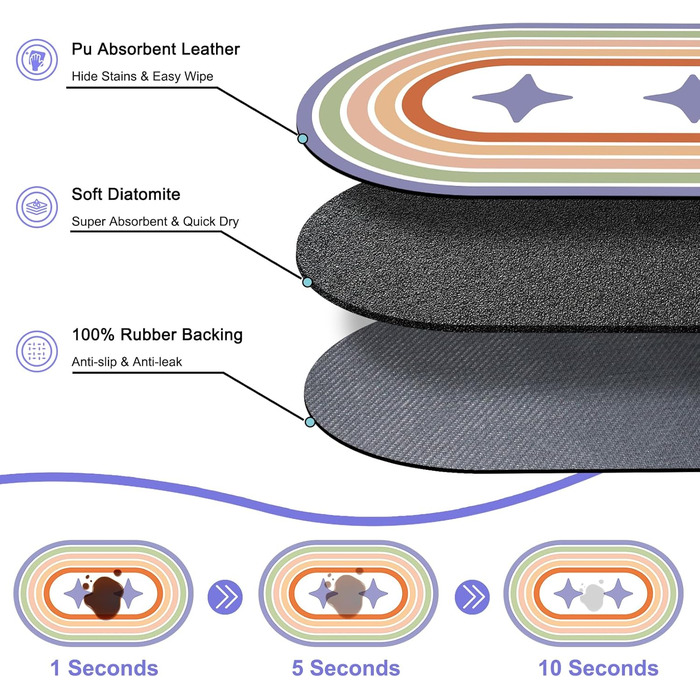 Підстилка для миски для собак та котів METEOROCK, 71x43 см, вбираюча, легко миється, фіолетовий зірка