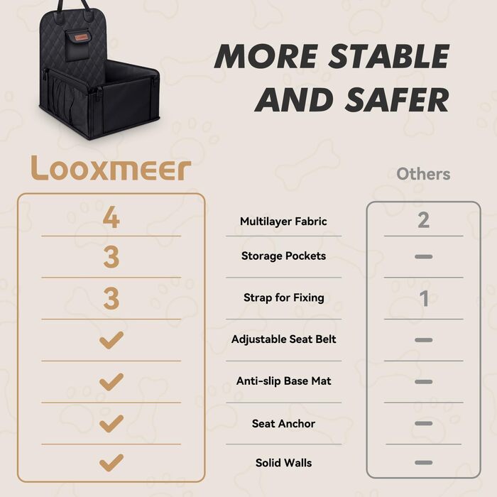 Автокрісло для собак: стабільне, безпечне, водонепроникне, чорне. Підходить для малих та середніх порід.