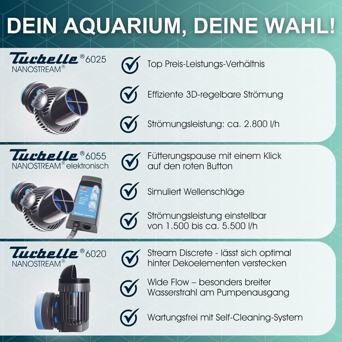 TUNZE Turbelle nanostream 6025 – проточний акваріумний насос, 2800 л/год, пропелерний, з магнітним кріпленням та Silence-кліпсою для скла до 15 мм, для акваріумів