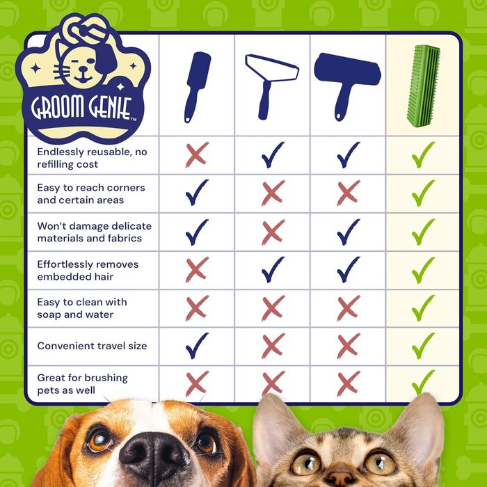 Щітка для видалення шерсті Groom Genie Magic Pet Block для собак і котів, універсальна для диванів, меблів, килимів та одягу, колір польовий зелений