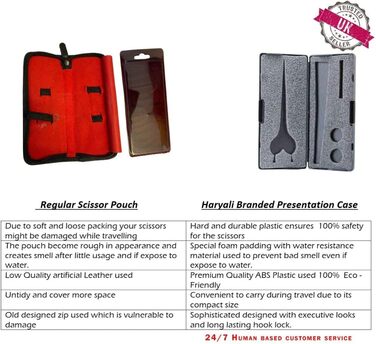 Набір професійних ножиць для волосся Haryali London, 15.2 см, з регулюванням натягу, для стрижки та текстурування, у подарунковій коробці (срібло)