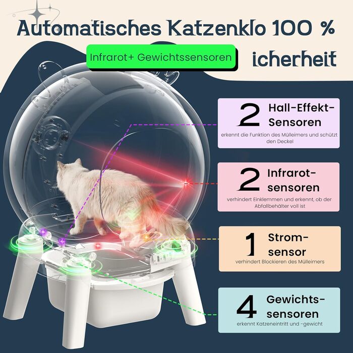 Автоматичний лоток для котів з самоочищенням 65л, 9 сенсорів, керування через додаток, захист від защемлення, для кількох котів, білий