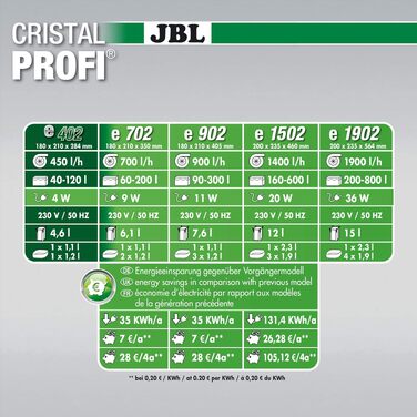 Зовнішній фільтр для акваріума JBL CristalProfi e902 greenline CLASSICO