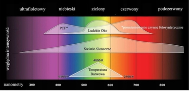 LED-освітлення для акваріума 80 см, трубка — spektrum II