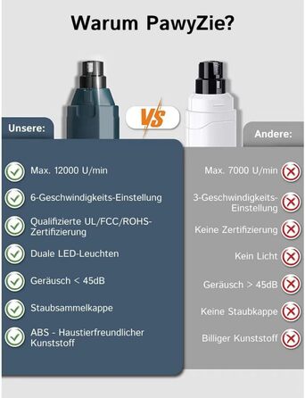 Шліфувальник для собачих нігтів Pawzyzie - безпечна та тиха технологія догляду за нігтями, 6 режимів, 2 LED-лампи, блакитний