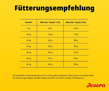 Сухий корм для дорослих собак Josera SensiPlus з качкою та рисом, гіпоалергенний, 12.5 кг