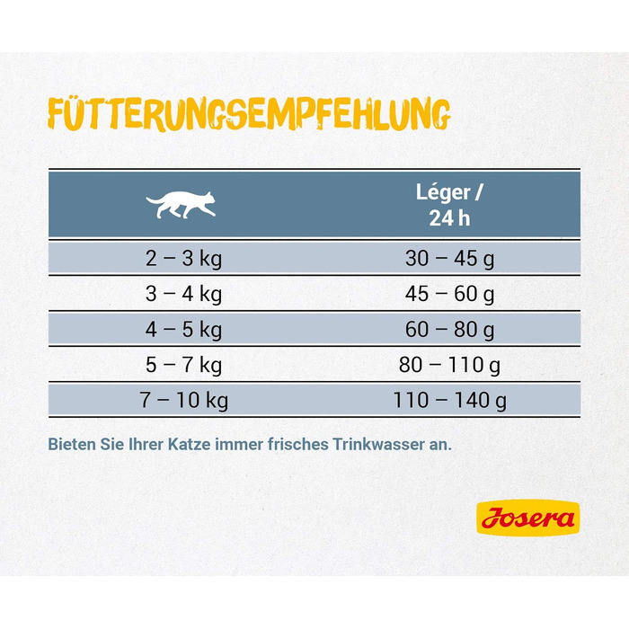Сухий корм для дорослих котів Josera Léger для контролю ваги, 10 кг