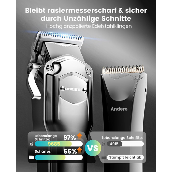 Машинка для стрижки собак Oneisall 4-в-1: стрижка, триммінг, шліфування кігтів. Підходить для собак та котів, тиха, професійна, 4 години роботи від акумулятора