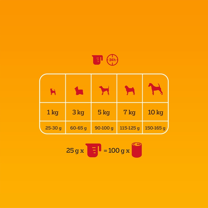 Сухий корм для собак малих порід Pedigree з яловичиною та овочами, 12 кг