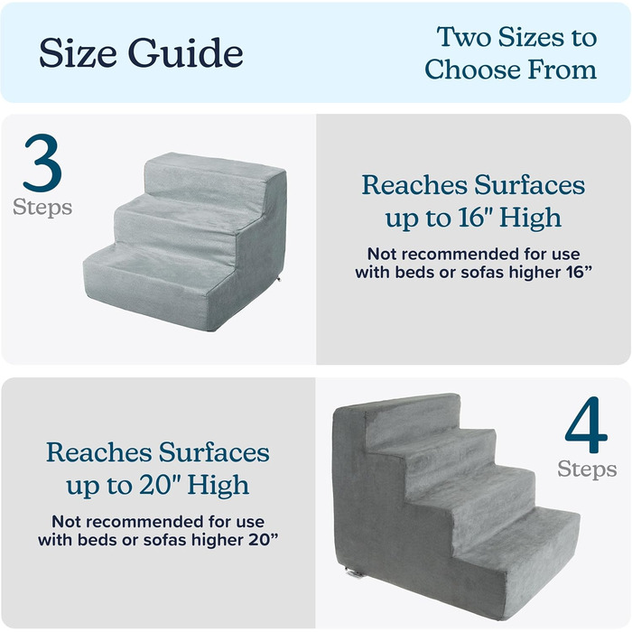 Сходинки для собак Petmaker: 4 сходинки для високих ліжок та диванів, з неслизьким дном, щільним шаром піни та знімним чохлом, для котів та собак (Сірий)