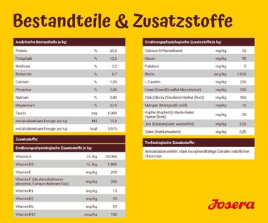 Сухий корм Josera Kids для цуценят великих порід, 12.5 кг