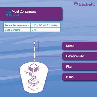 Занурювальний насос Beckett CGFK60 з резервуаром, для міні-фонтанів, водних садів і поїлок для птахів, чорний