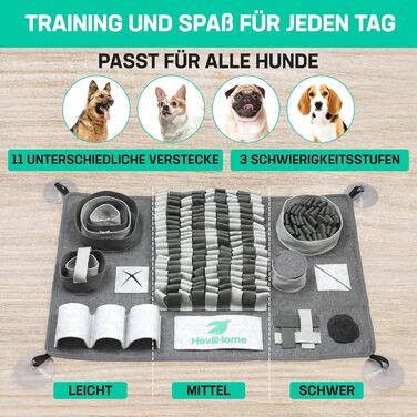 HeviiHome® килимок для собак - інтелектуальна іграшка, годівниця-слік, килимок для нюхання. Міцний, неслизький, миючий. Для всіх порід собак.