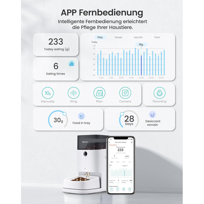 Автоматичний годівниця для котів PETGUGU з таймером та керуванням через APP, керамічний набір для котів та собак, для кількох тварин (PF2)