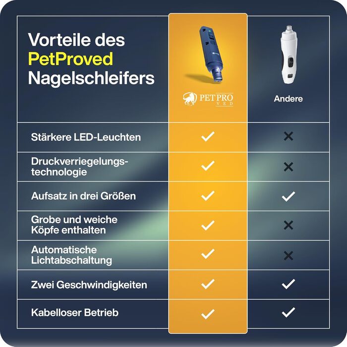 Електрична пилка для кігтів собак PETPROVED з LED-підсвіткою, тример і шліфувальна машинка для кігтів тварин, безпечна та тиха робота, зручна для домашніх улюбленців
