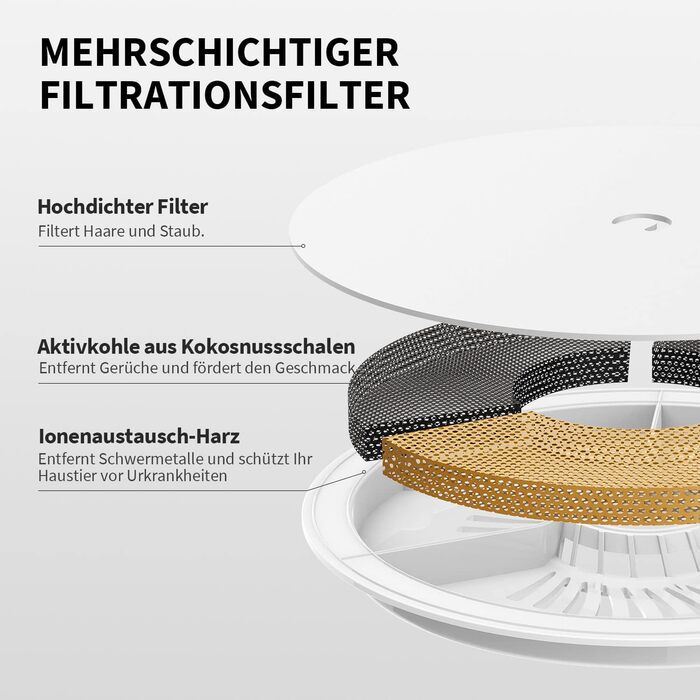 PETKIT Бездротова водяна помпа для автоматичного фонтанчика для котів та собак, з нержавіючої сталі, антибактеріальна