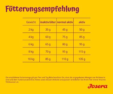 Сухий корм для малих собак Josera Mini Huhn & Reis (Курка та Рис), дорослі собаки, 10 кг