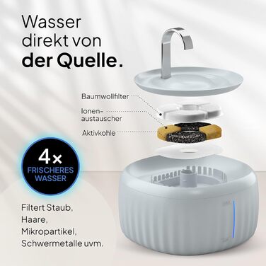 Автоматичний фонтан для котів PrettyPaw Aqua Flow Pro, 3 л, надтихий, BPA Free, з LED підсвіткою та вугільним фільтром, легкий у догляді, сірий