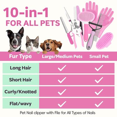 Набір для догляду за домашніми тваринами 10 предметів: щітка для собак проти випадіння шерсті з обрізачем кігтів та тримером, аксесуари для догляду за собаками/кішками, гребінець для видалення ковтунів + аксесуари для купання для всіх тварин