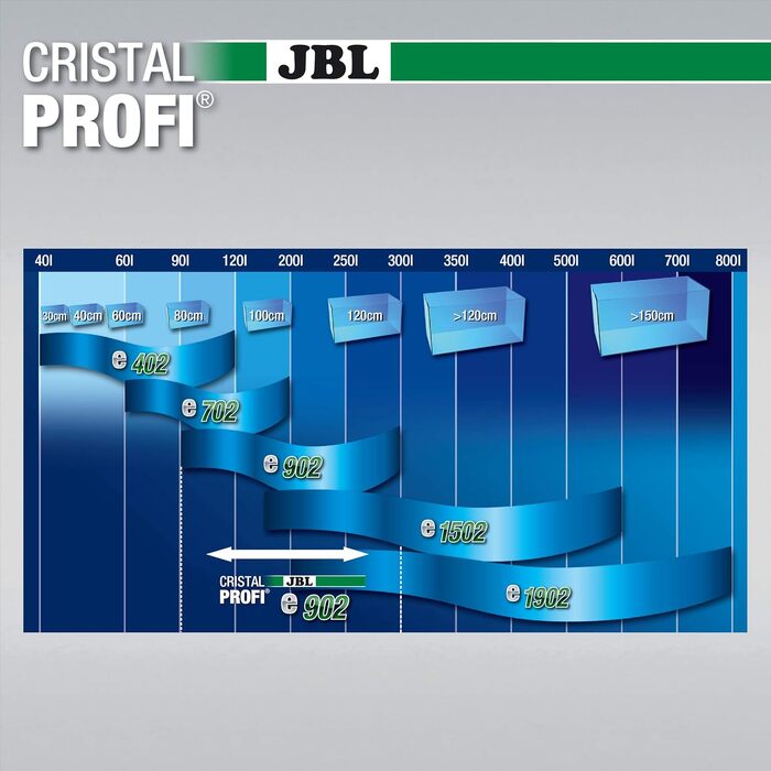 Зовнішній акваріумний фільтр JBL CristalProfi e902 greenline для акваріумів від 90 до 300 літрів, Single