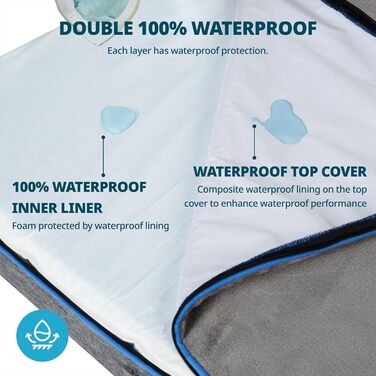 Ортопедичне ліжко для собак з Memory Foam, 15.2 см товщиною, для великих собак, водонепроникне, знімний, пране, з блискавкою, преміум комфорт та легкість у догляді, сіре, 135 x 91 x 15 см