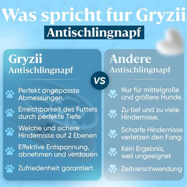 Антишвидкоїжка для собак великих порід | Повільне та здорове харчування, Slow Feeder, сприяє травленню, запобігає блювоті, неслизький, миска для собак, великі та XXL породи