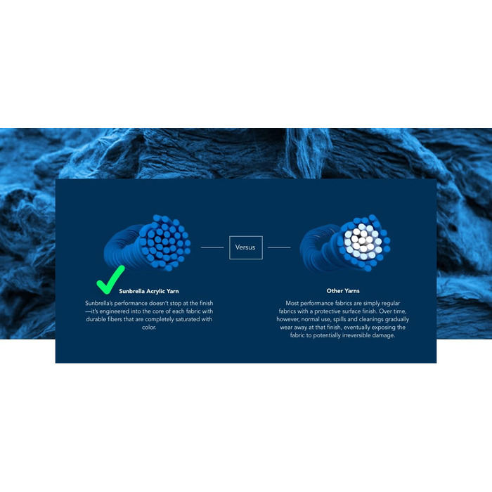 Двостороння лежанка для собак та котів Sunbrella, XL, 137x107x13 см, водонепроникний матеріал, легко миється