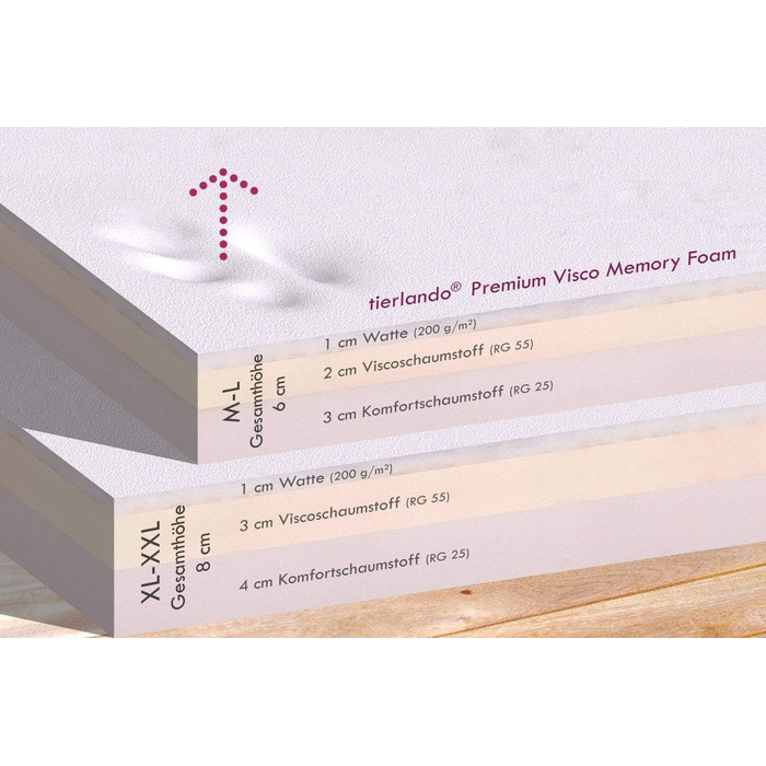 Ортопедичне ліжко для собак Tierlando® Louis з стьобаного штучного шкіровинилу в клітинку та матрацом з Memory Foam, розмір 100x75 см, колір: (02 Графіт, 80x60 см (внутрішні розміри: 50x35 см))