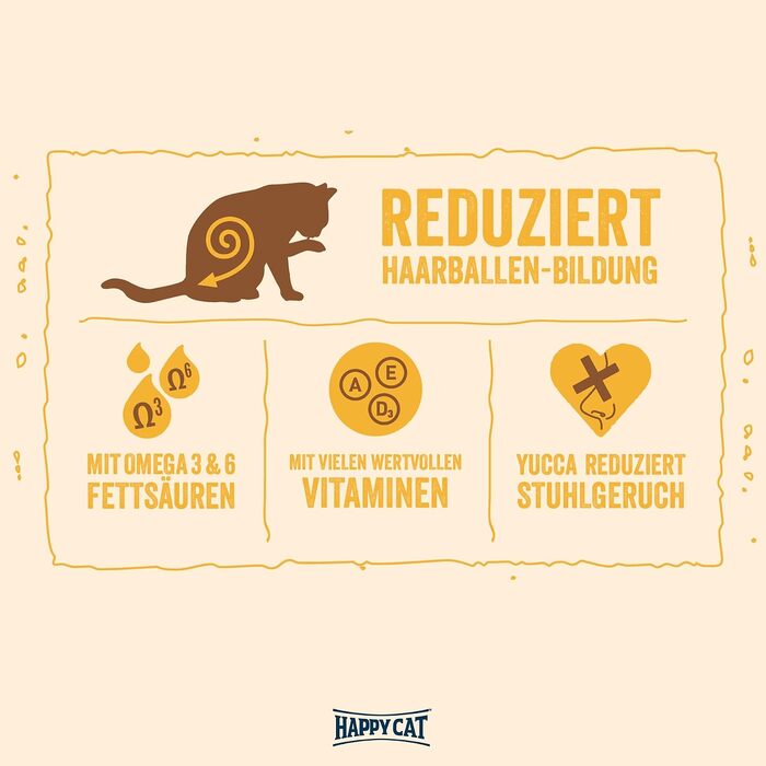 Корм для котів Happy Cat Minkas Hairball Control з куркою та птицею, контроль шерсті, 10 кг