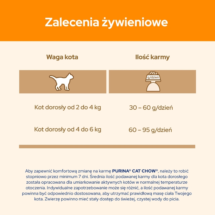 Корм для дорослих котів Purina Cat Chow з качкою, 15 кг