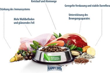 Сухий корм для дорослих собак Happy Dog NaturCroq Senior, 15 кг (набір 2 шт)