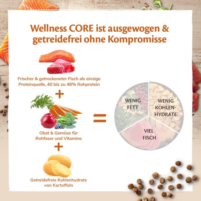 Сухий корм для котів Wellness CORE Original Стерилізовані, Лосось (Океан), 4 кг