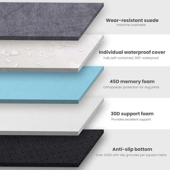 Ортопедичне ліжко для собак Laifug з memory foam, велике, з подушкою, водонепроникне, знімний чохол, розмір L (101.6 x 40.0 x 25.0 x 6.0 см)