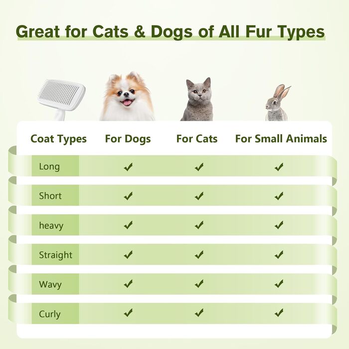 Перукарська щітка Pecute для собак та котів: видаляє підшерстя, масажна, самоочисна, для короткошерстих порід