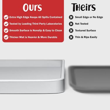 Підкладка під миску для собак DogBuddy, водонепроникна, з неслизького силікону, з високими бортиками (48 x 30,5 см)