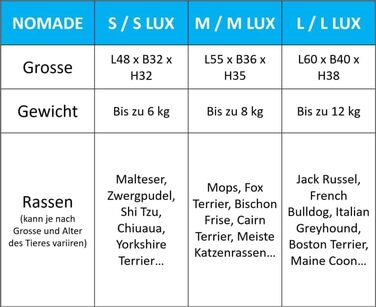 Транспортний бокс для котів та собак Nomade 2 - міцний бокс з поліпропілену, 55 x 36 x 35 см, до 8 кг
