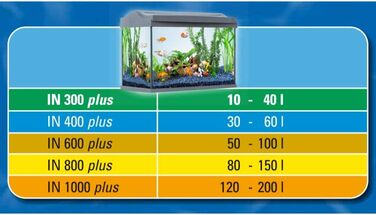 Внутрішній фільтр для акваріума Tetra IN 1000 Plus, механічна, біологічна та хімічна фільтрація, для акваріумів 120–200 л, чиста та здорова вода
