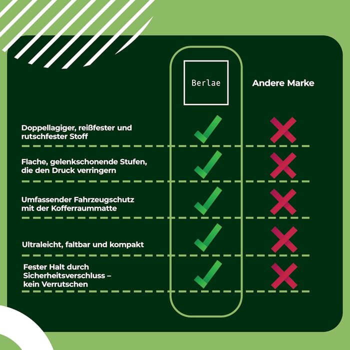 Рампа для собак у багажник авто з захистом, 4 сходинки, 55–76 см, до 70 кг, складана, з килимком
