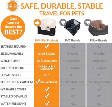 Підвищення для собак K&H Pet Products Eimer Booster з кріпленням для безпеки, сірий/кремовий, для маленьких собак