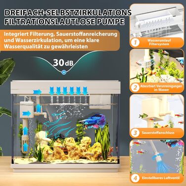 Акваріум Vehipa Nano 9L з підсвіткою, фільтром, обігрівачем та зволожувачем повітря (білий)