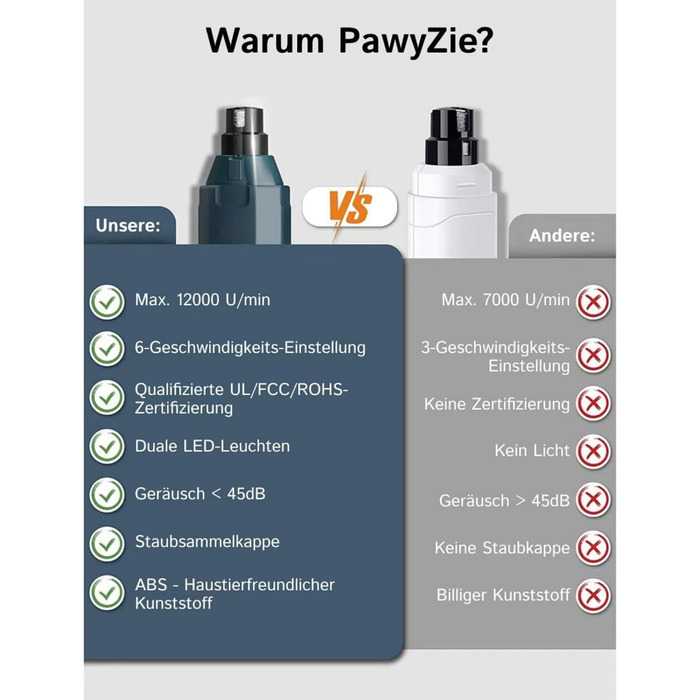 Шліфувальник для собачих нігтів Pawzyzie - безпечна та тиха технологія догляду за нігтями, 6 режимів, 2 LED-лампи, блакитний