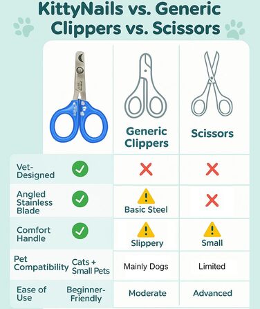 Професійний ножик для стрижки кігтів котів та дрібних тварин Simply Pets Online - Розроблено ветеринарами