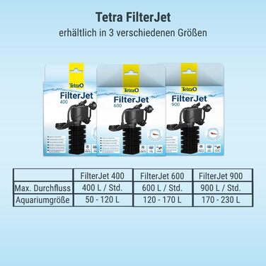 Tetra FilterJet 400 - потужний внутрішній фільтр для акваріума з насиченням киснем, фільтр для акваріумів до 120л