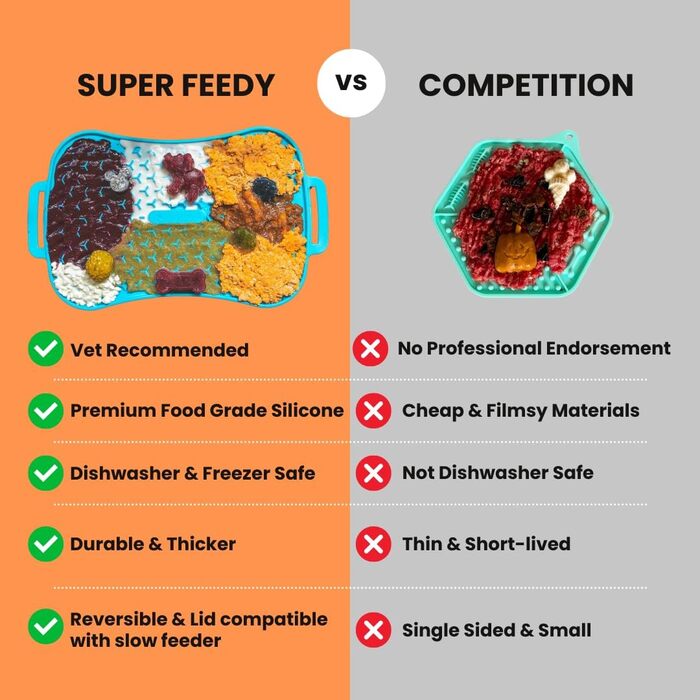 Килимок для собак Marley Reversible Lick Mat: силікон, повільне годування, антиковзаюча поверхня, блакитний колір