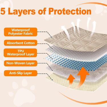 Водонепроникний килимок для собак 218 x 208 см: захист дивану та ліжка. Великий, миючий, з антиковзаючим покриттям. Підходить для собак та котів, бежевий, XXL